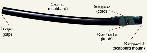 saya