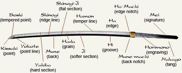 katana parts