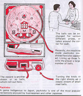 pachinko istruzioni