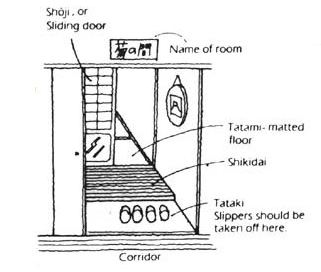 ingresso stanza ryokan